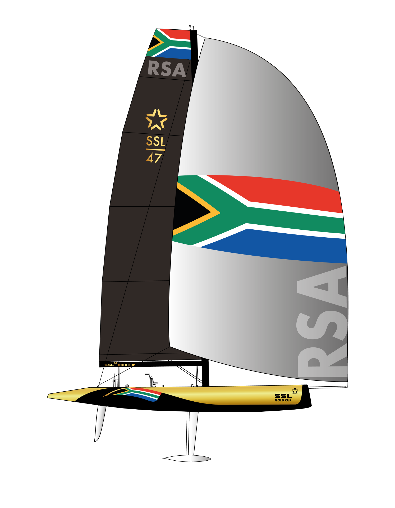 RSA SSL GOLD CUP